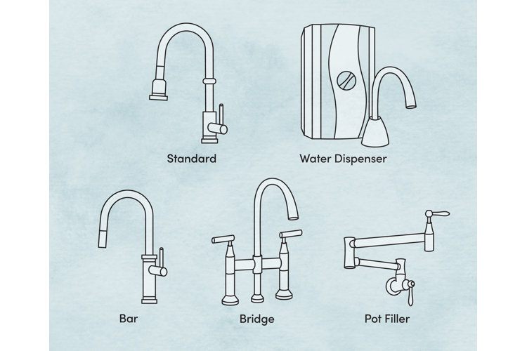 Types of store kitchen faucets